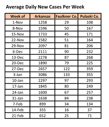 20210226- 5 ADH avg new cases